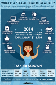 stay-at-home-mom-salary-infographic